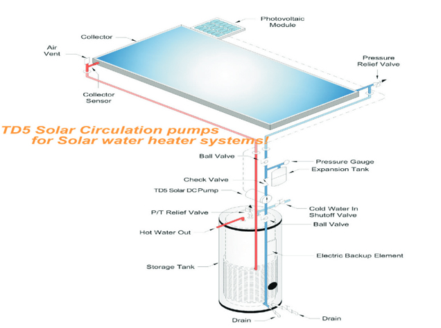 Solar Hot Water Circulation System