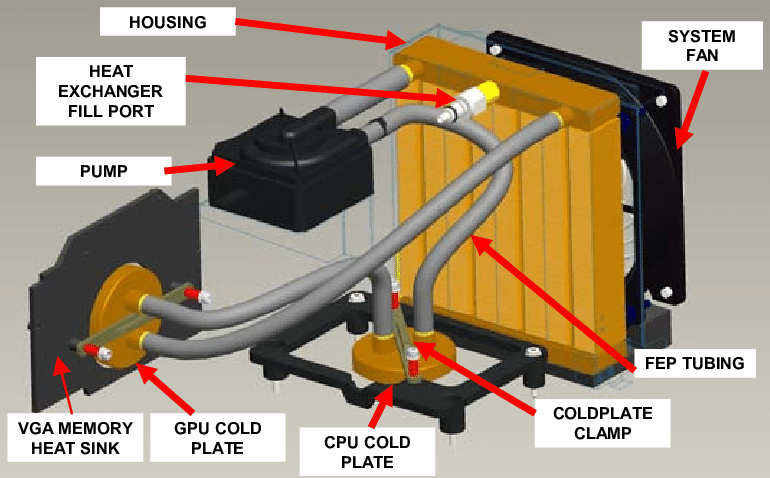 PC Water Cooling Solution